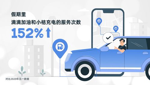 滴滴五一假期數據亮眼 加油充電業務激增152%，代駕服務需求持續旺盛