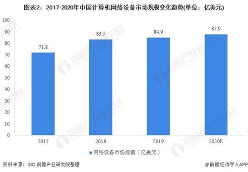 2020年中國(guó)計(jì)算機(jī)網(wǎng)絡(luò)設(shè)備行業(yè)市場(chǎng)現(xiàn)狀及發(fā)展前景分析——技術(shù)革新促進(jìn)行業(yè)發(fā)展
