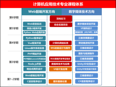 計(jì)算機(jī)應(yīng)用技術(shù)與計(jì)算機(jī)技術(shù)開發(fā) 從工具到創(chuàng)新的演進(jìn)